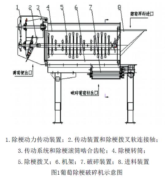 葡萄除梗破碎機(jī)怎么工作